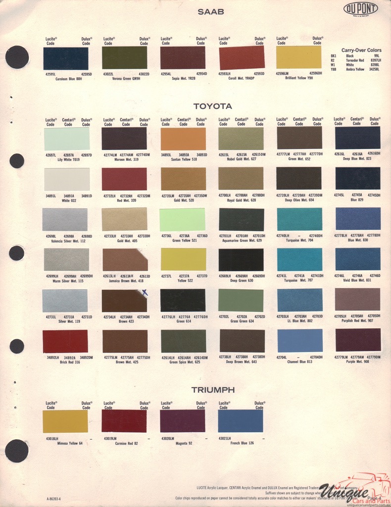 1973 SAAB Paint Charts DuPont